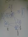 Stattrav process diagram.jpg